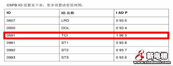 奥的斯ACD4 电梯TCI /ERO ON故障分析与处理(图1)