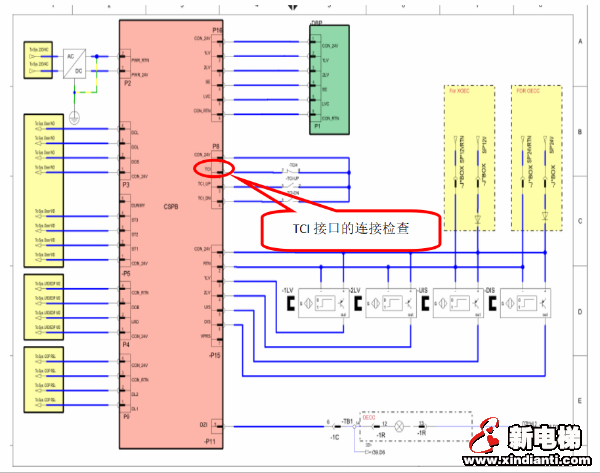 奥的斯ACD4 电梯TCI /ERO ON故障分析与处理(图4)