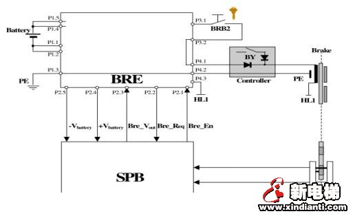 奥的斯无机房GEN-II电梯的松闸救援(图1)