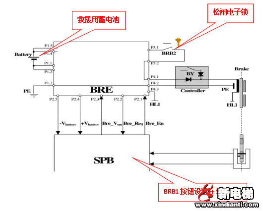 奥的斯无机房GEN-II电梯的松闸救援(图2)