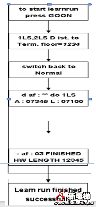 西子奥的斯OH CON553电梯调试要点(图1)
