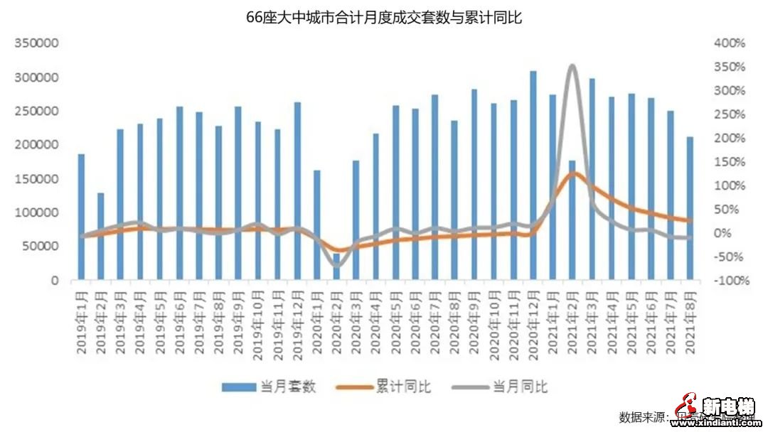 今年金九银十想买房?楼市的逻辑已经变了(图2) 图片