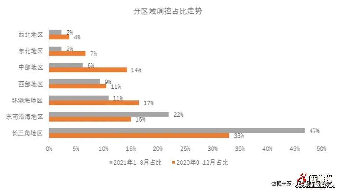 今年金九银十想买房?楼市的逻辑已经变了(图3) 图片
