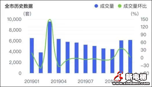 今年金九银十想买房?楼市的逻辑已经变了(图6) 图片