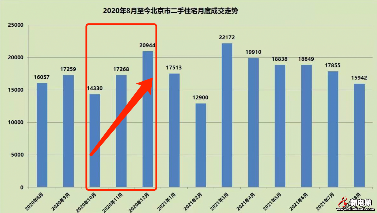 今年金九银十想买房?楼市的逻辑已经变了(图7) 图片