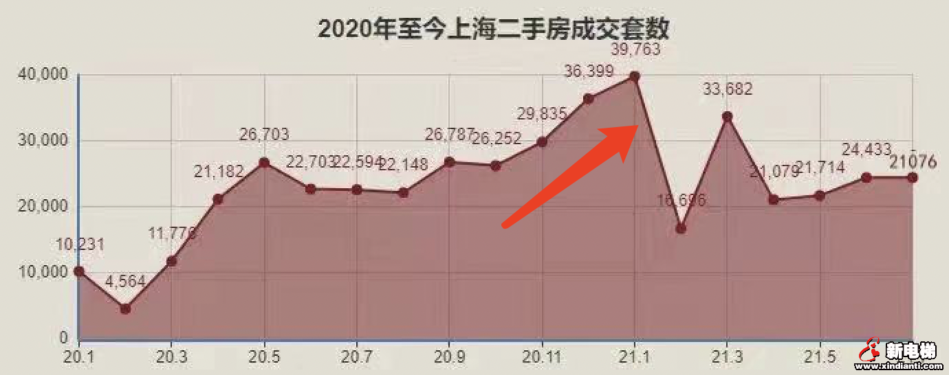 今年金九银十想买房?楼市的逻辑已经变了(图8) 图片