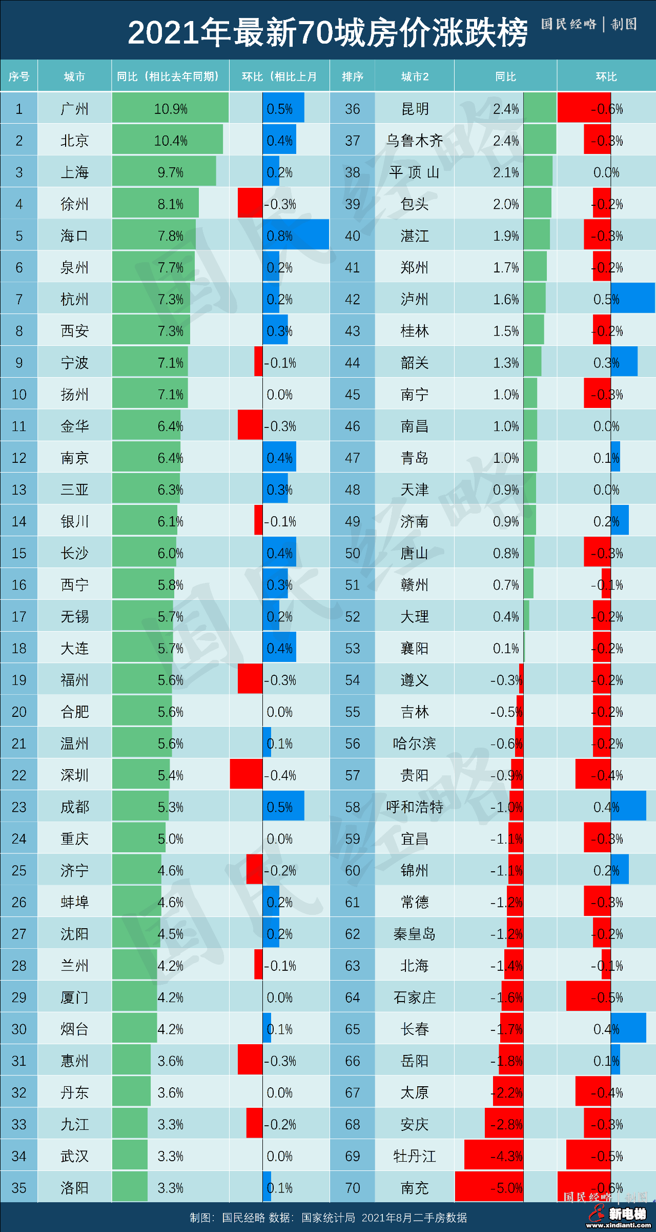大转向！17个城市房价，回到一年前(图1)