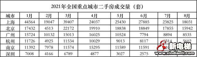 大转向！17个城市房价，回到一年前(图4)