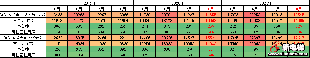 警惕！2021年中国楼市正在快速入冬......(图5)