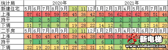 警惕！2021年中国楼市正在快速入冬......(图2)