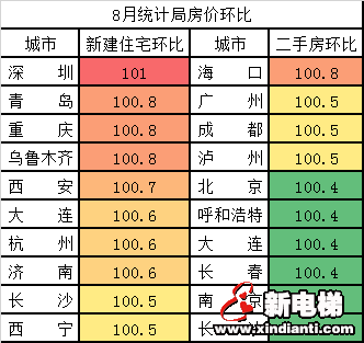警惕！2021年中国楼市正在快速入冬......(图3)