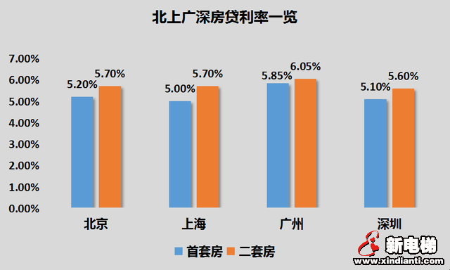 一个关键信号出现！楼市，最紧时刻过去了？(图2)