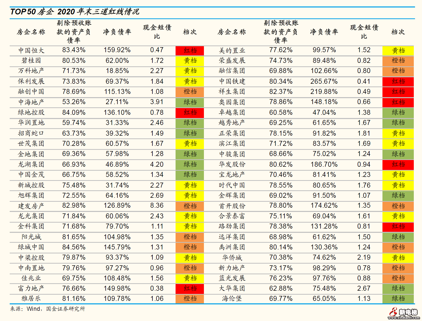 一个关键信号出现！楼市，最紧时刻过去了？(图3)