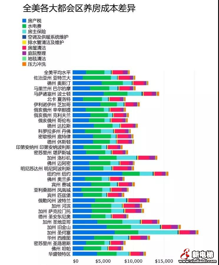 房地产税,或超出你的想象(图1) 图片