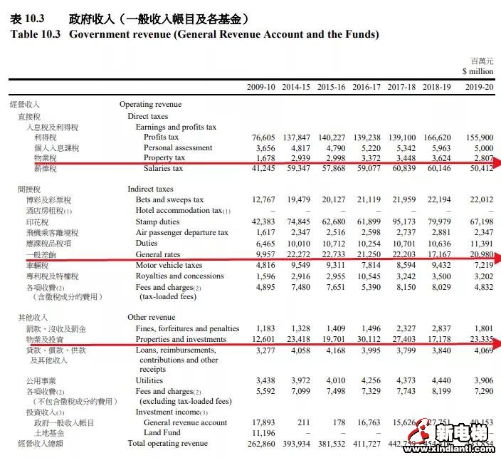 房地产税,或超出你的想象(图2) 图片