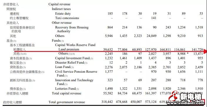 房地产税,或超出你的想象(图3) 图片