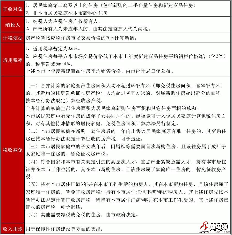 关于房地产税改革试点的5个看法(图2)