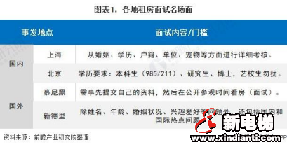 房地产税还没落地，房租已经大涨！这届年轻人真的太难了(图5)