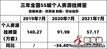 房地产税还没落地，房租已经大涨！这届年轻人真的太难了(图8)