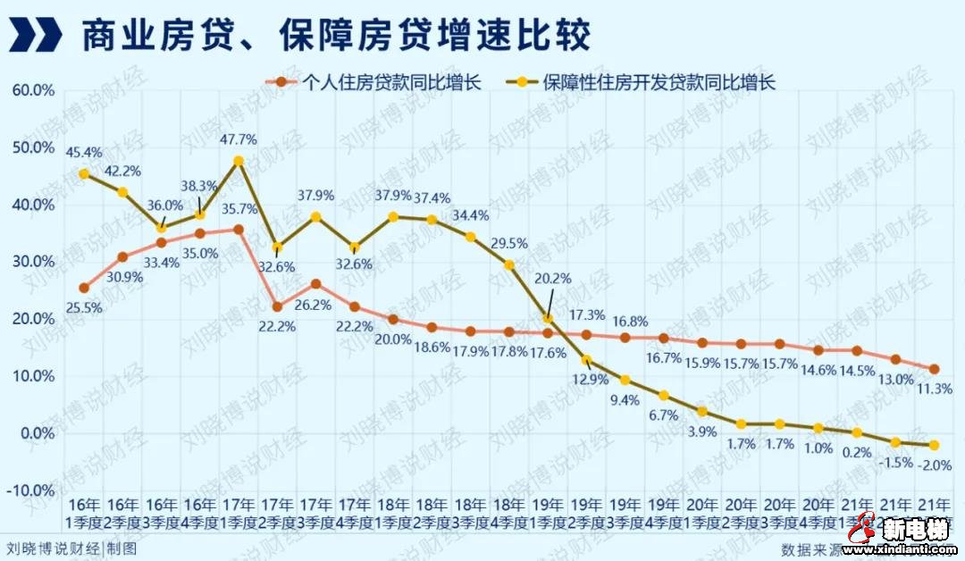 楼市利好又来了!(图3) 图片
