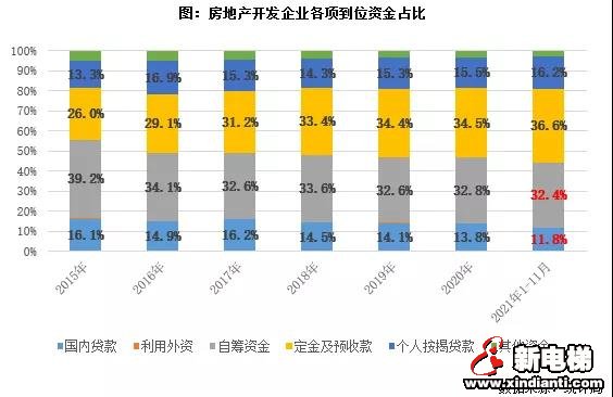 楼市利好又来了!(图5) 图片