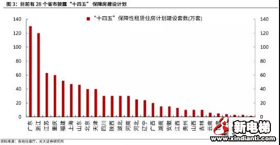 楼市利好又来了!(图2) 图片