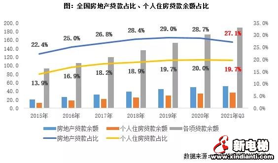 楼市利好又来了!(图6) 图片