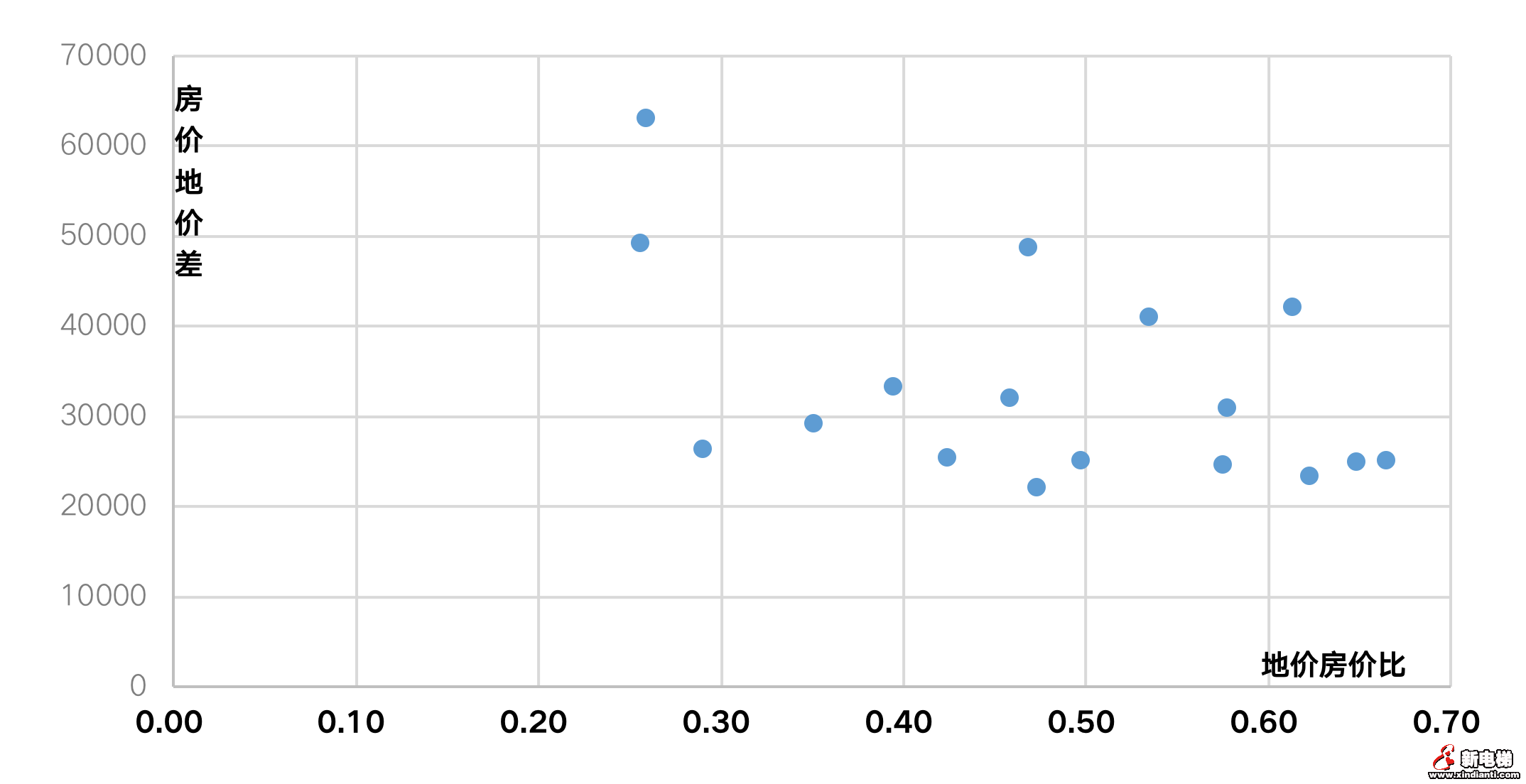 北京打响2022年集中供地“第一枪”,国企央企仍是“顶梁柱”(图4) 北京打响2022年集中供地“第一枪”,国企央企仍是“顶梁柱”(图4)