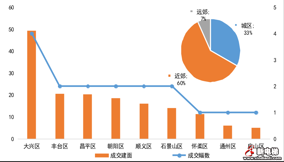 北京打响2022年集中供地“第一枪”,国企央企仍是“顶梁柱”(图5) 北京打响2022年集中供地“第一枪”,国企央企仍是“顶梁柱”(图5)