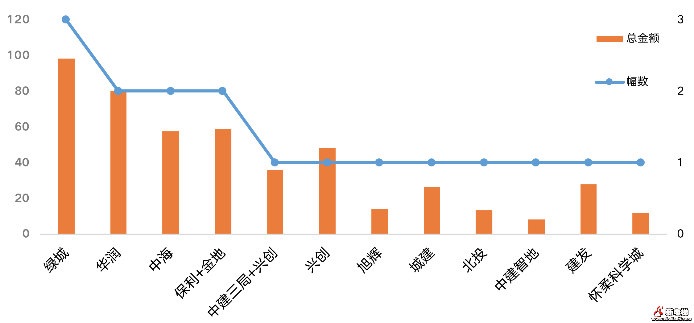 北京打响2022年集中供地“第一枪”,国企央企仍是“顶梁柱”(图6) 北京打响2022年集中供地“第一枪”,国企央企仍是“顶梁柱”(图6)