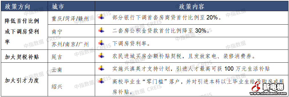 2月百城房价环比止跌转涨,各地“因城施策”节奏有望加快(图6) 图片