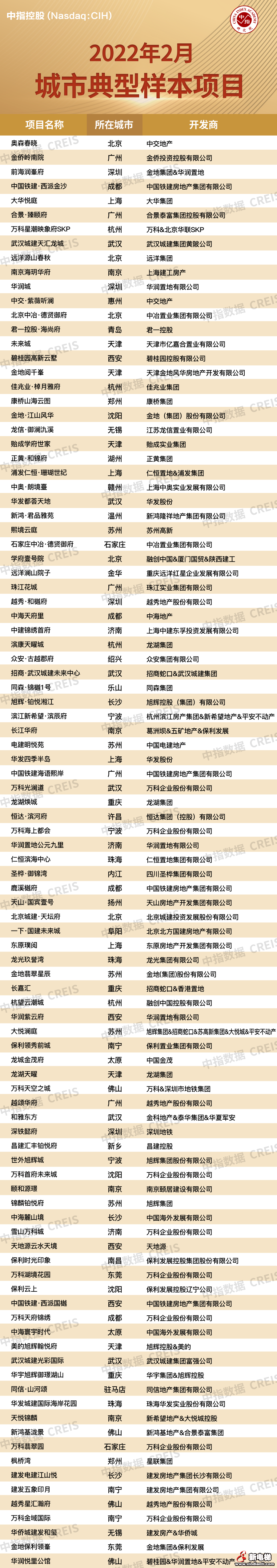 2月百城房价环比止跌转涨,各地“因城施策”节奏有望加快(图7) 图片
