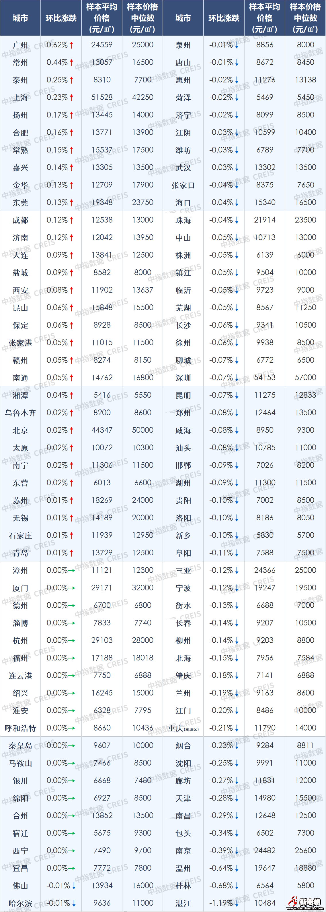 2月百城房价环比止跌转涨,各地“因城施策”节奏有望加快(图8) 图片