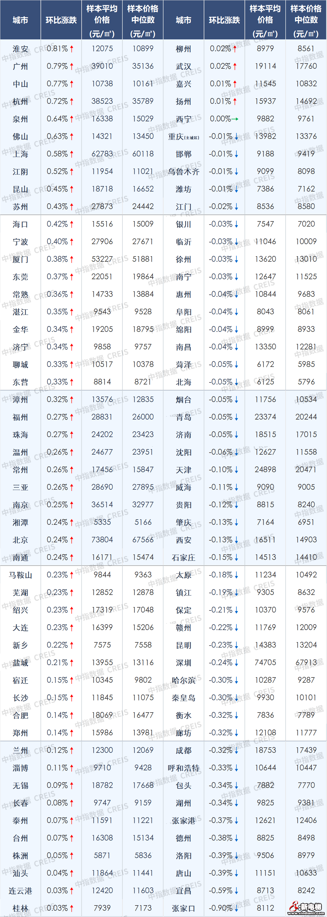 2月百城房价环比止跌转涨,各地“因城施策”节奏有望加快(图9) 图片