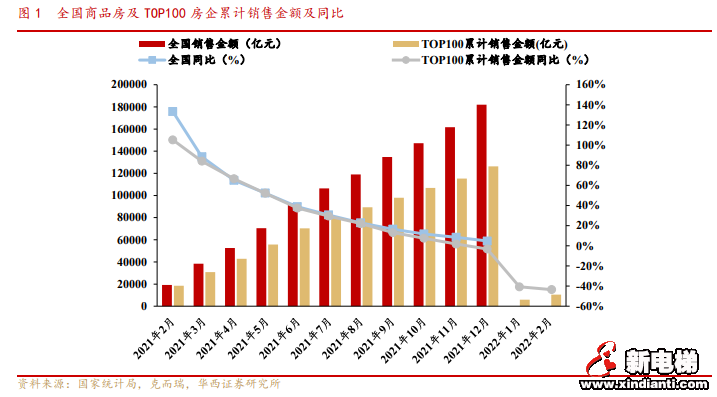 信号接二连三!最近楼市到底在搞啥?(图1) 图片