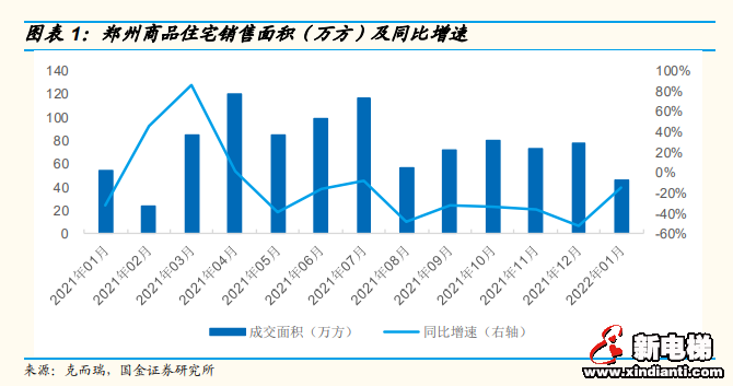 信号接二连三!最近楼市到底在搞啥?(图2) 图片