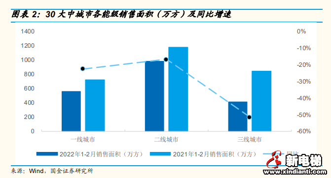 信号接二连三!最近楼市到底在搞啥?(图3) 图片