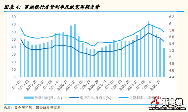 信号接二连三!最近楼市到底在搞啥?(图5) 图片