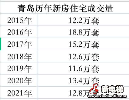重磅!又有强二线放松调控了!(图4) 图片