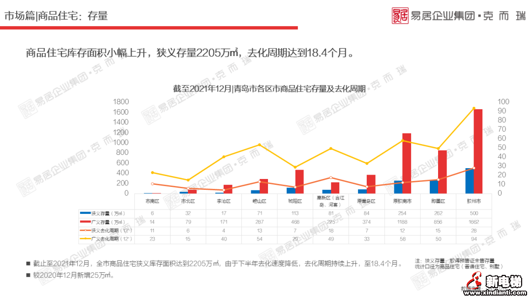 重磅!又有强二线放松调控了!(图8) 图片
