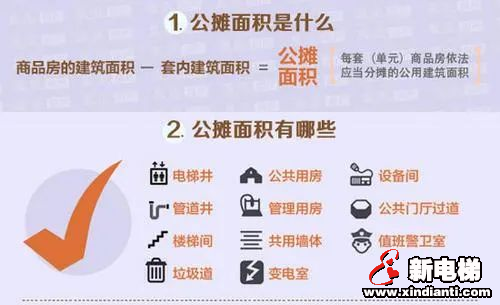 冲上热搜第一!全国大会提案炸了:取消住宅公摊面积!(图2) 图片