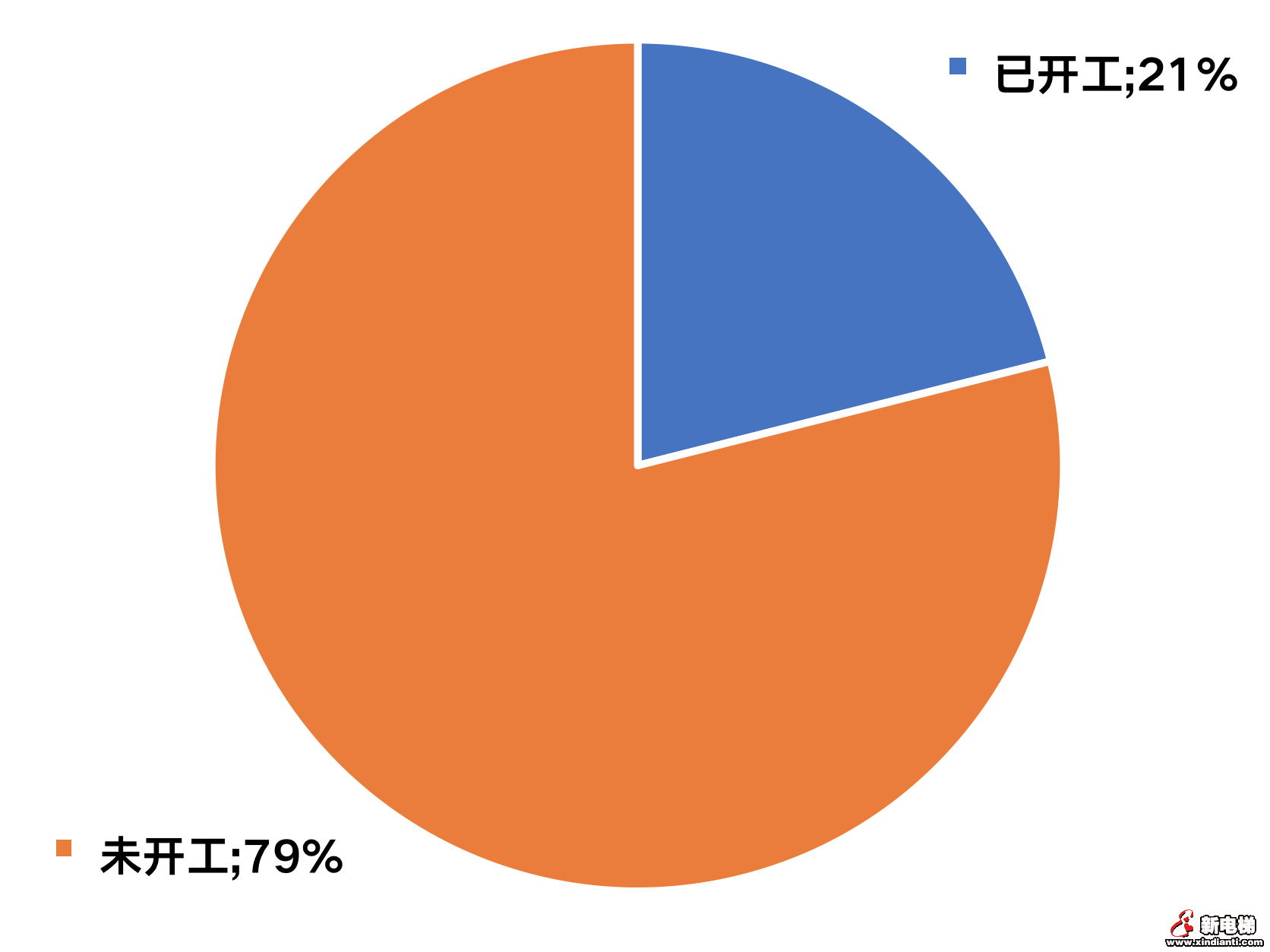 优质地价下跌超10%,房企捡漏时刻来临?(图1) 优质地价下跌超10%,房企捡漏时刻来临?(图1)