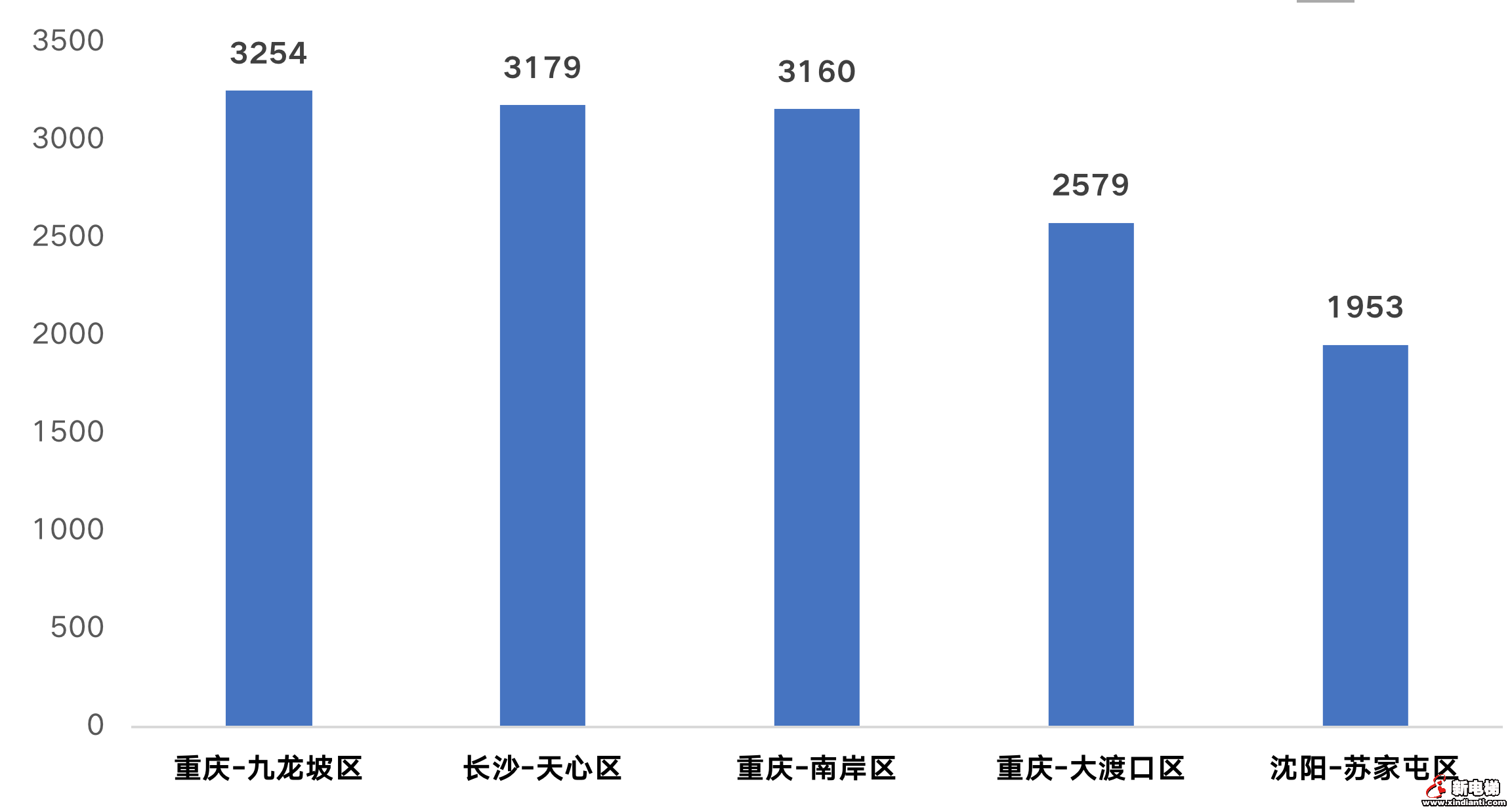 优质地价下跌超10%,房企捡漏时刻来临?(图5) 优质地价下跌超10%,房企捡漏时刻来临?(图5)