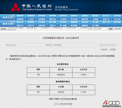 央行开展2000亿元MLF操作，延续量增价平，有何深意？