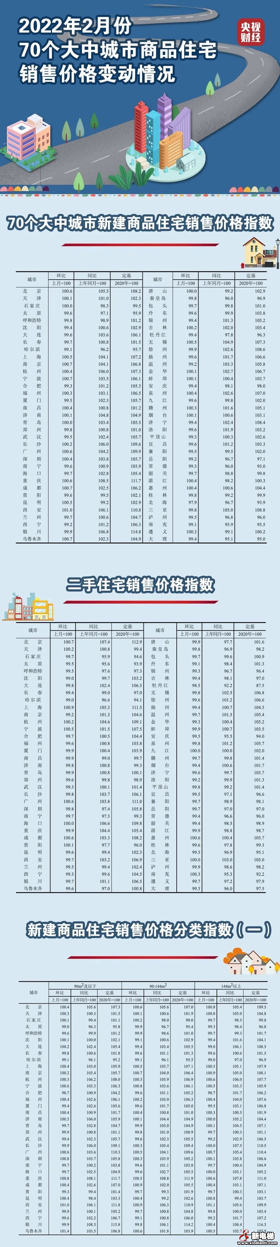 最新70城房价来了！你家房价咋样？(图1)