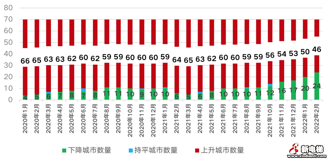 热点城市房价领涨，小阳春能否如期而至？(图1)