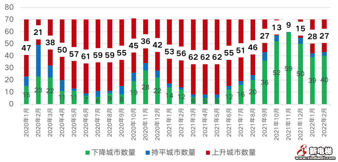 热点城市房价领涨，小阳春能否如期而至？(图2)