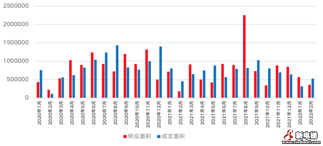 热点城市房价领涨，小阳春能否如期而至？(图4)