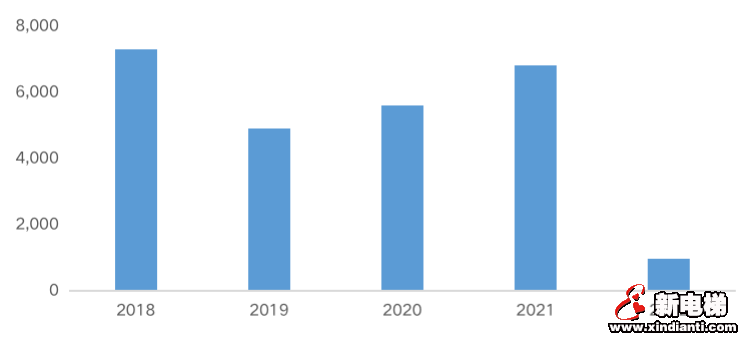 并购贷春风难解春寒，房企拿地融资规模均触冰点(图2)