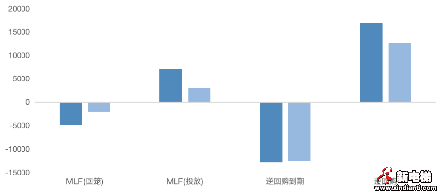 并购贷春风难解春寒，房企拿地融资规模均触冰点(图4)